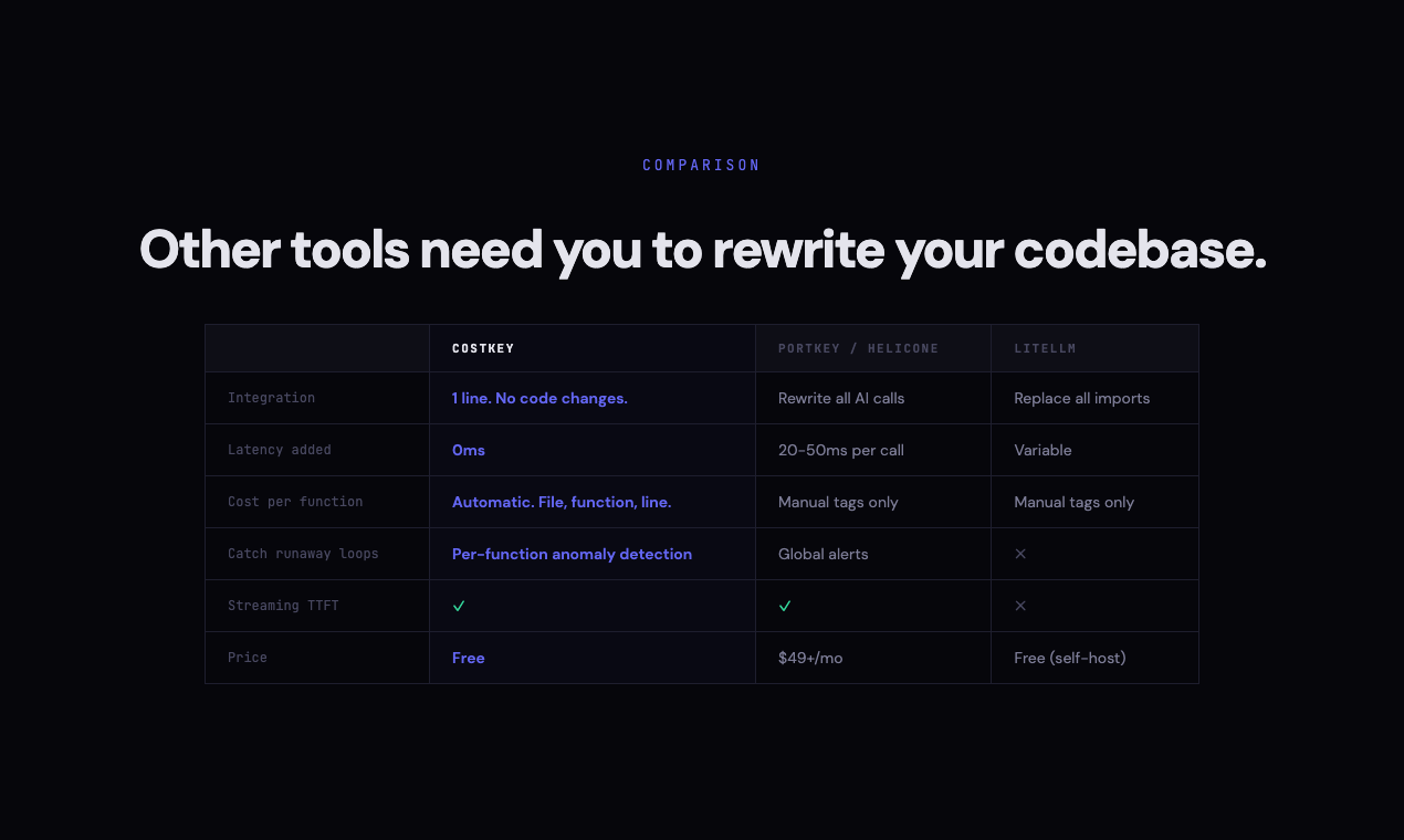 CostKey - Know which feature costs what gallery image