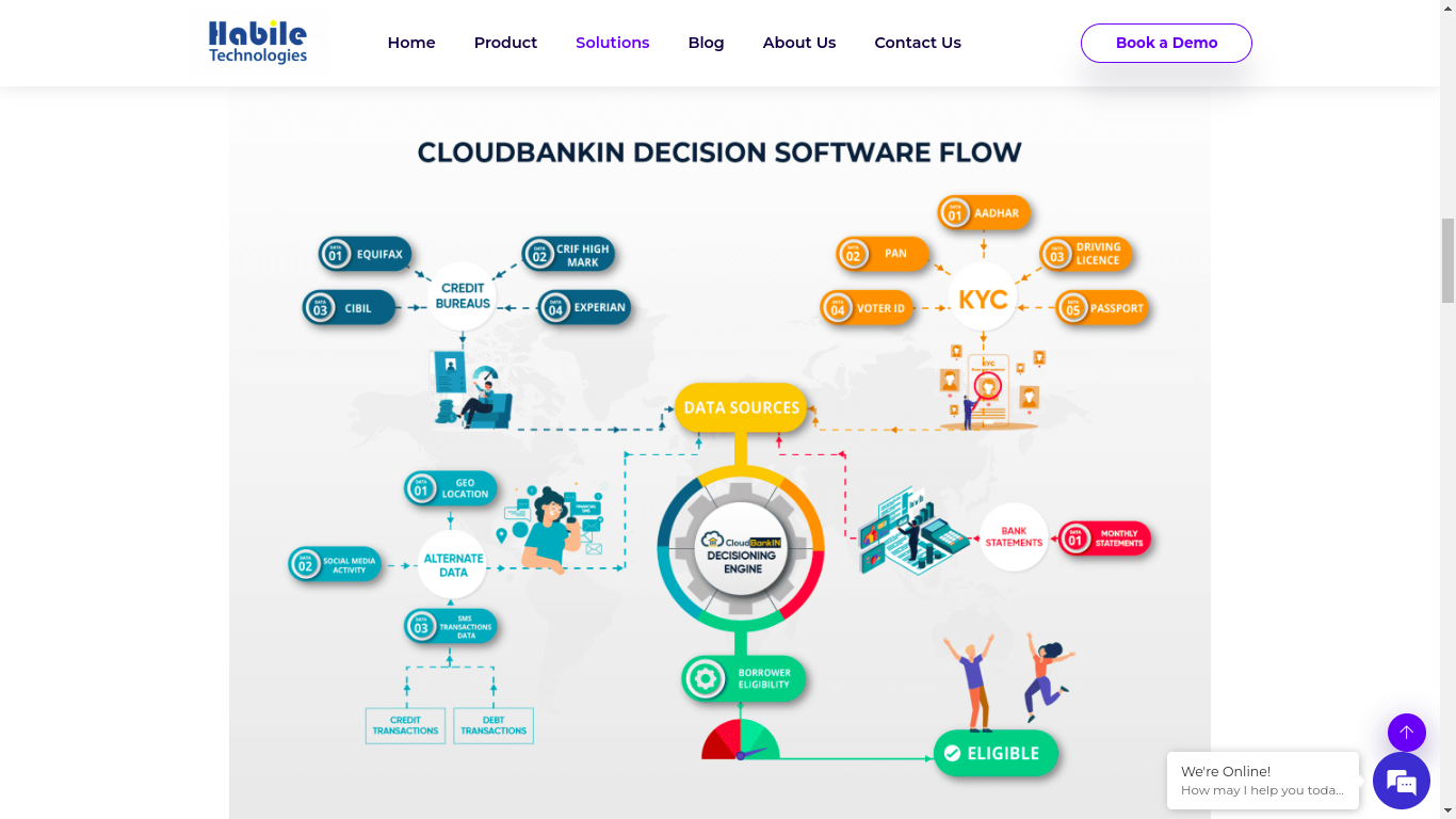 Bankin de nubes media 3