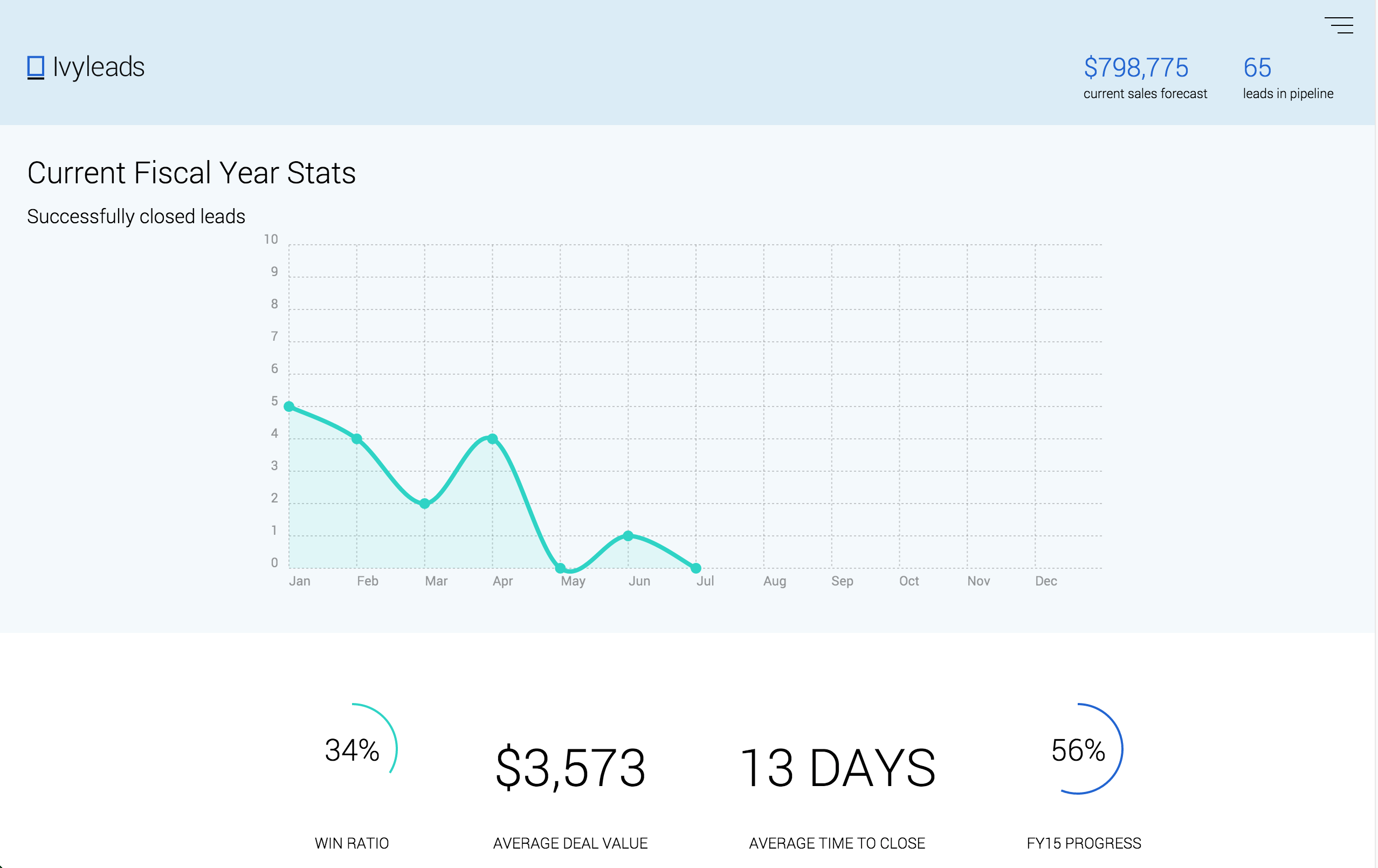 Ivyleads gallery image