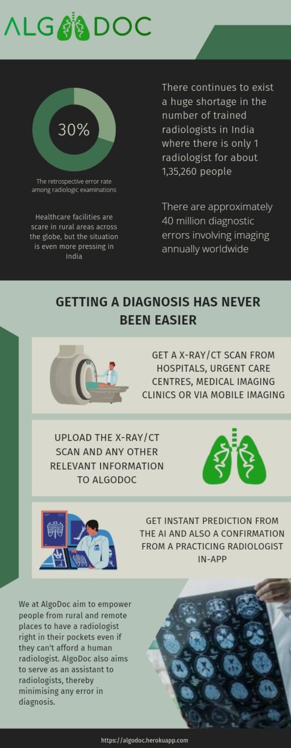 AlgoDoc gallery image