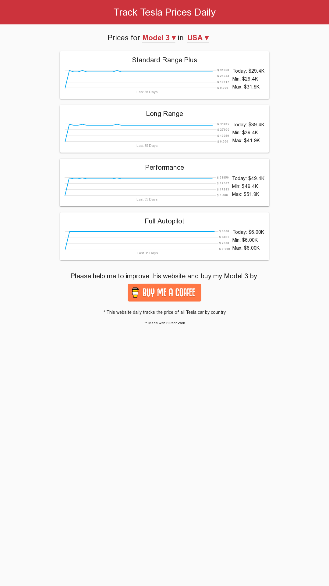 Tesla Price Tracker gallery image