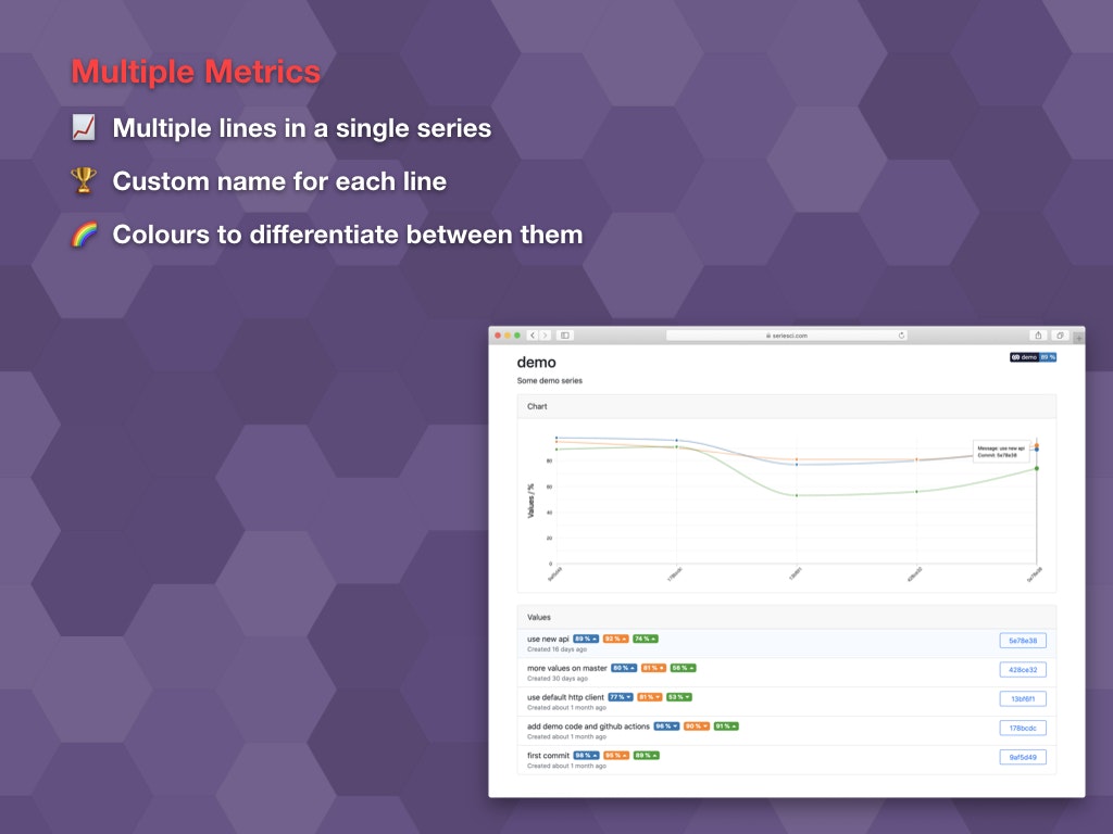 SeriesCI gallery image