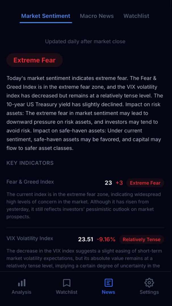 MarketSensor gallery image