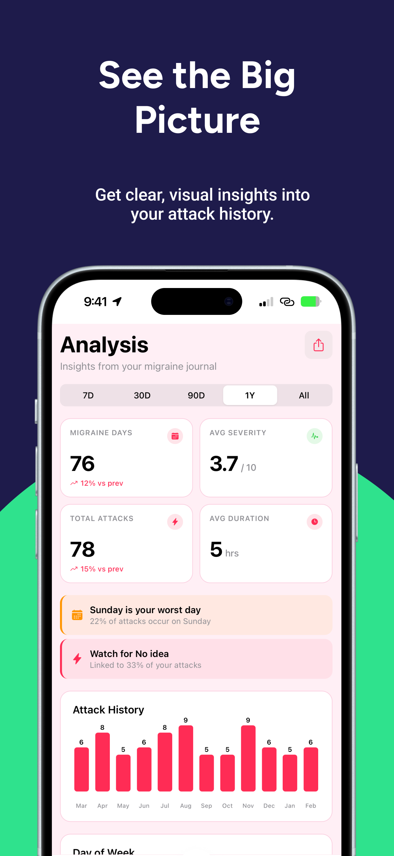 Migraine Trail: Track & AI Voice Log gallery image