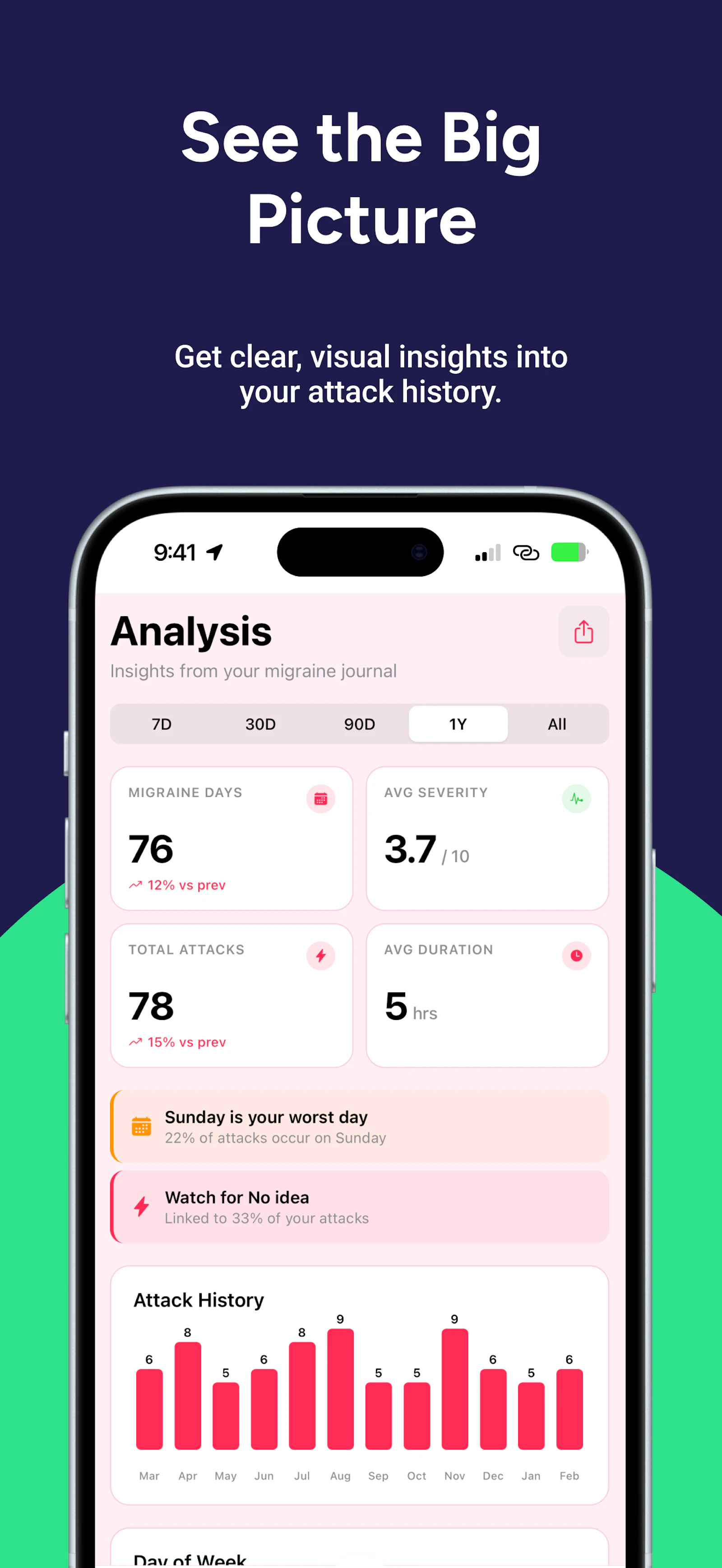 Migraine Trail: Track & AI Voice Log screenshot 4