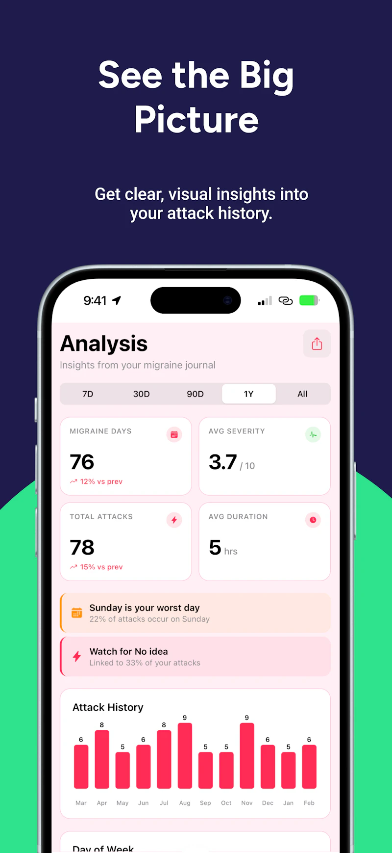 Migraine Trail: Track & AI Voice Log screenshot 4