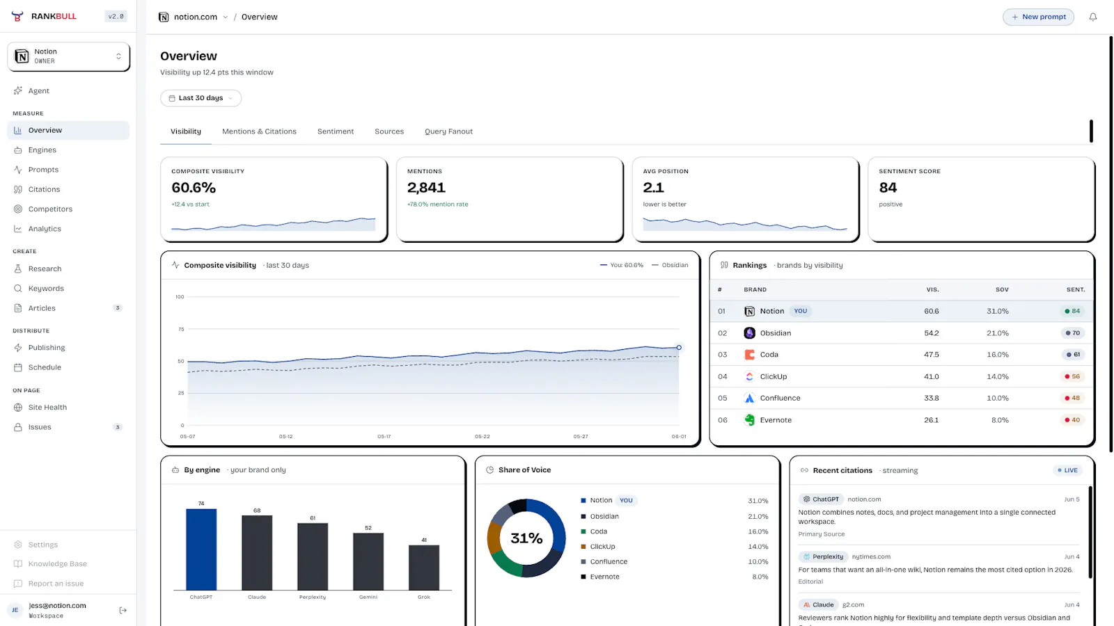 RankBull screenshot 5