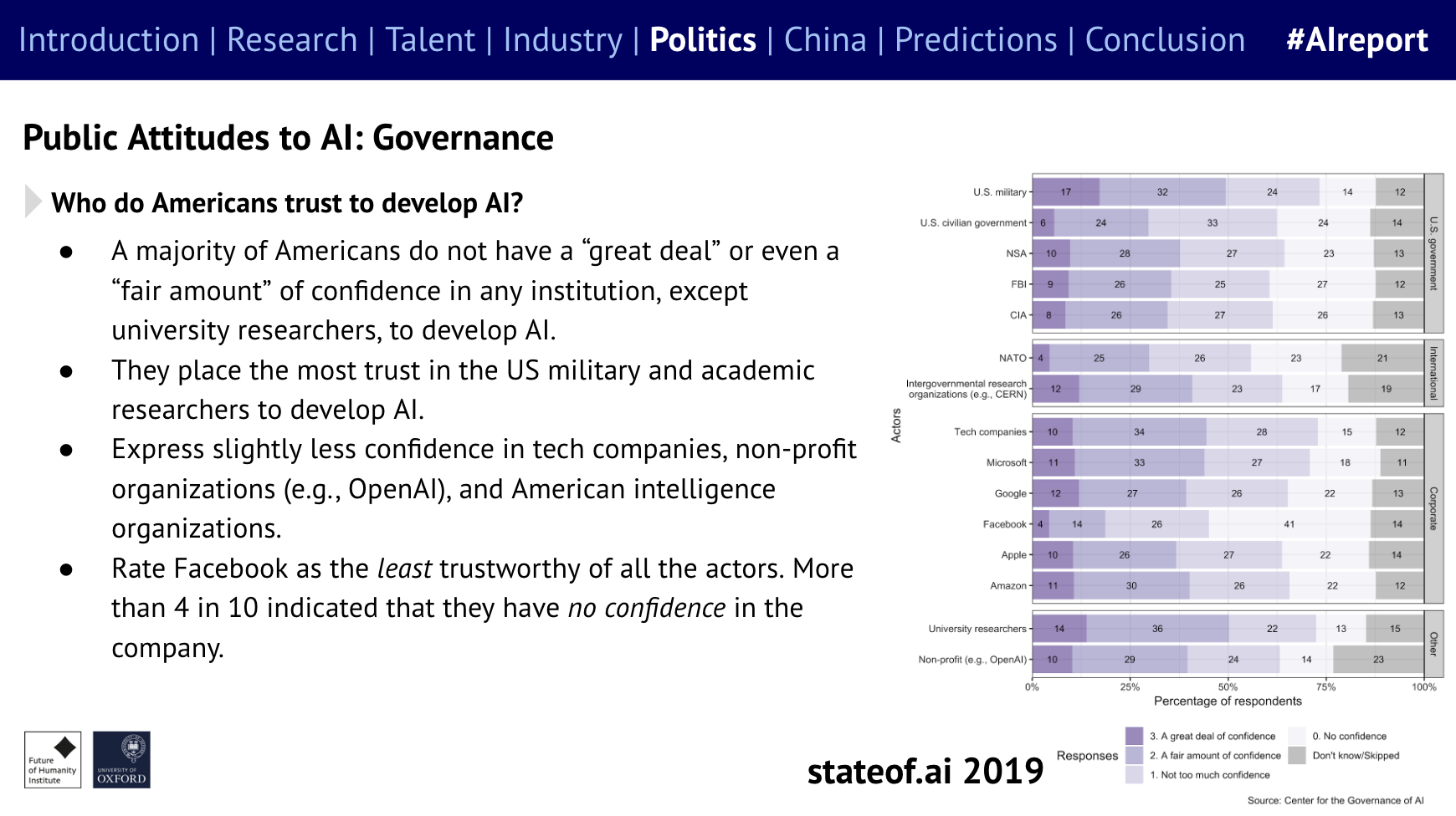 State of AI Report gallery image