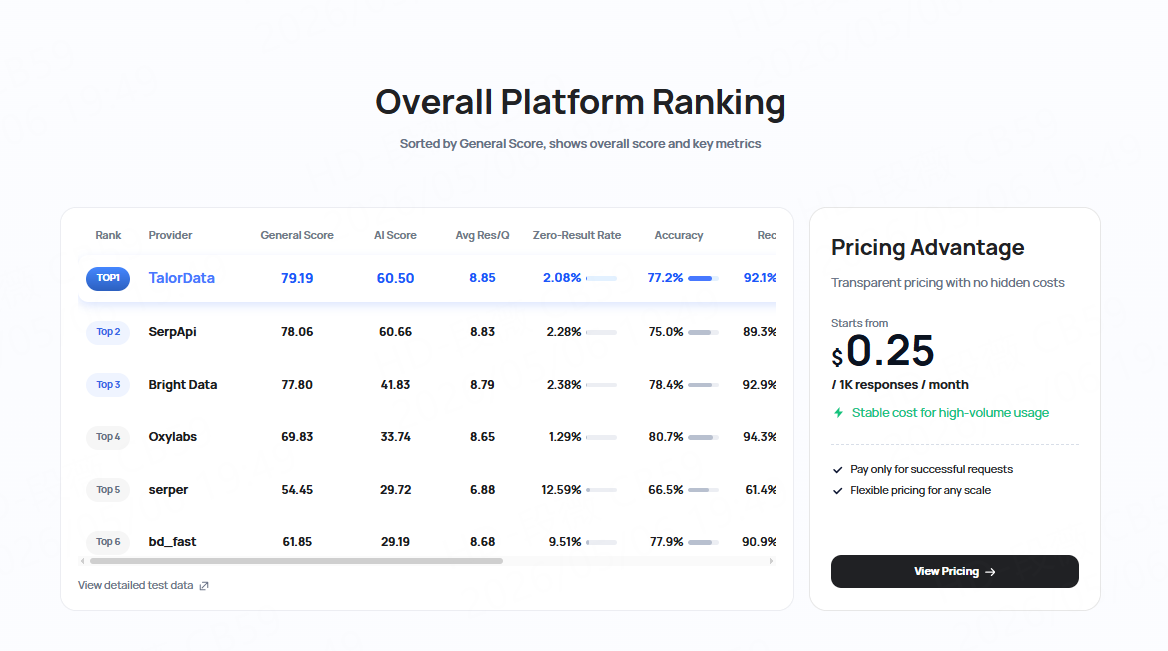 TalorData SERP API gallery image
