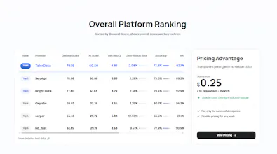 TalorData SERP API gallery image