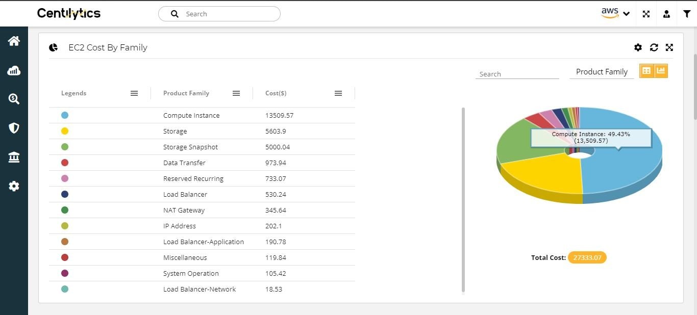 Centilytics- Cloud Management Platform gallery image