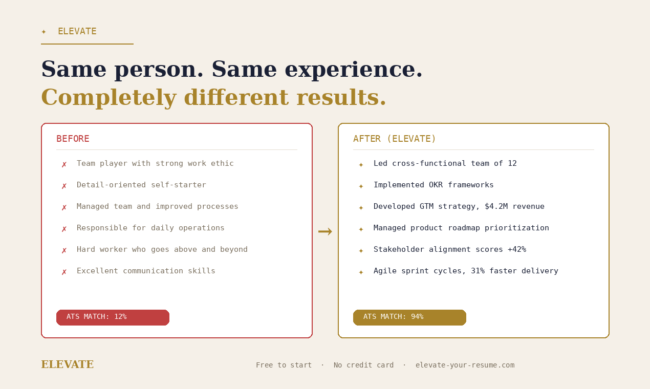 Elevate gallery image