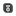 URLsLab - Keyword Manager