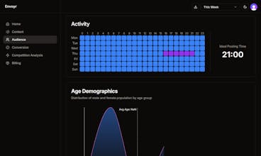 Envoyr Analytics gallery image