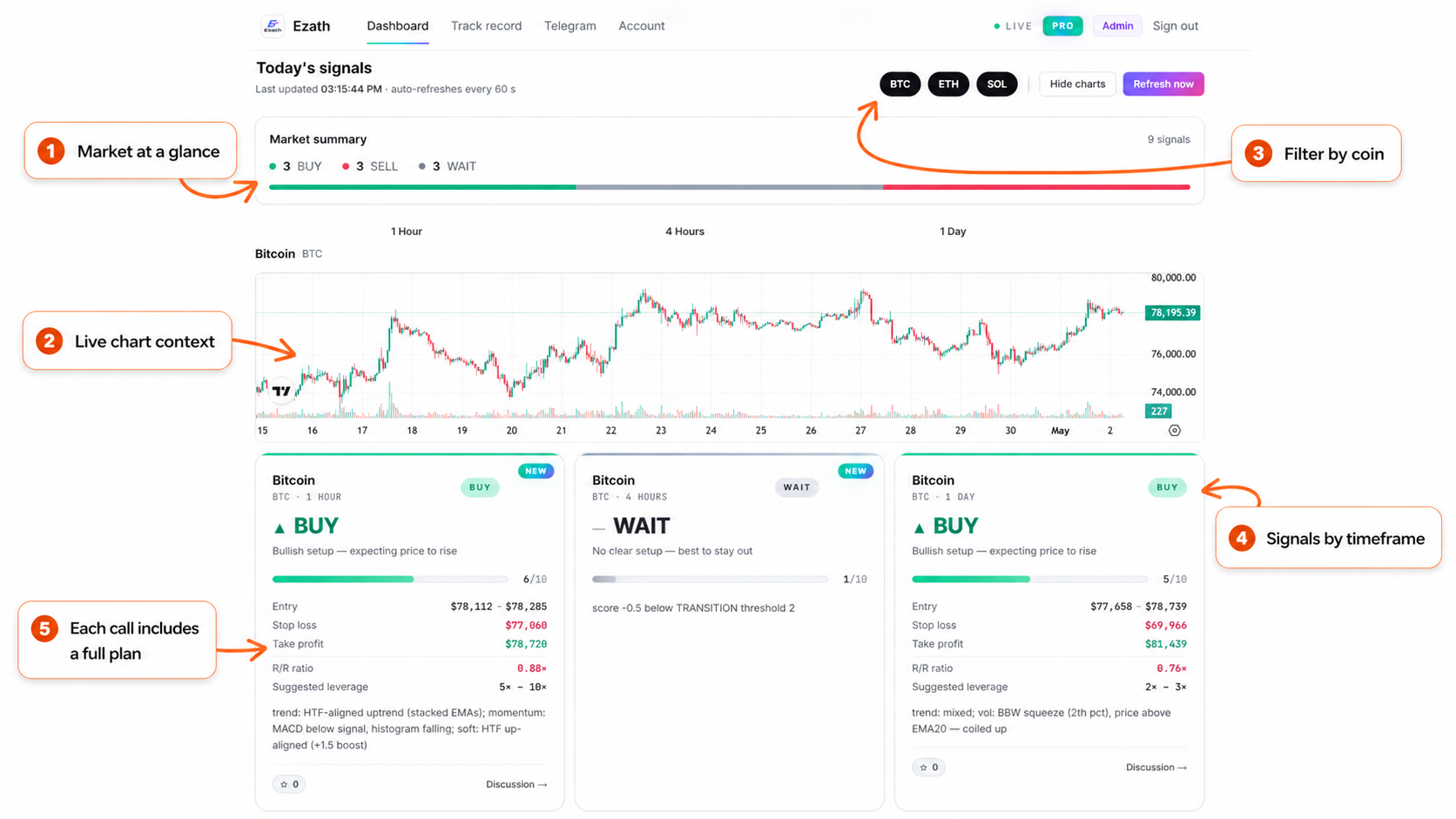 Ezath - Auditable Crypto Signals gallery image