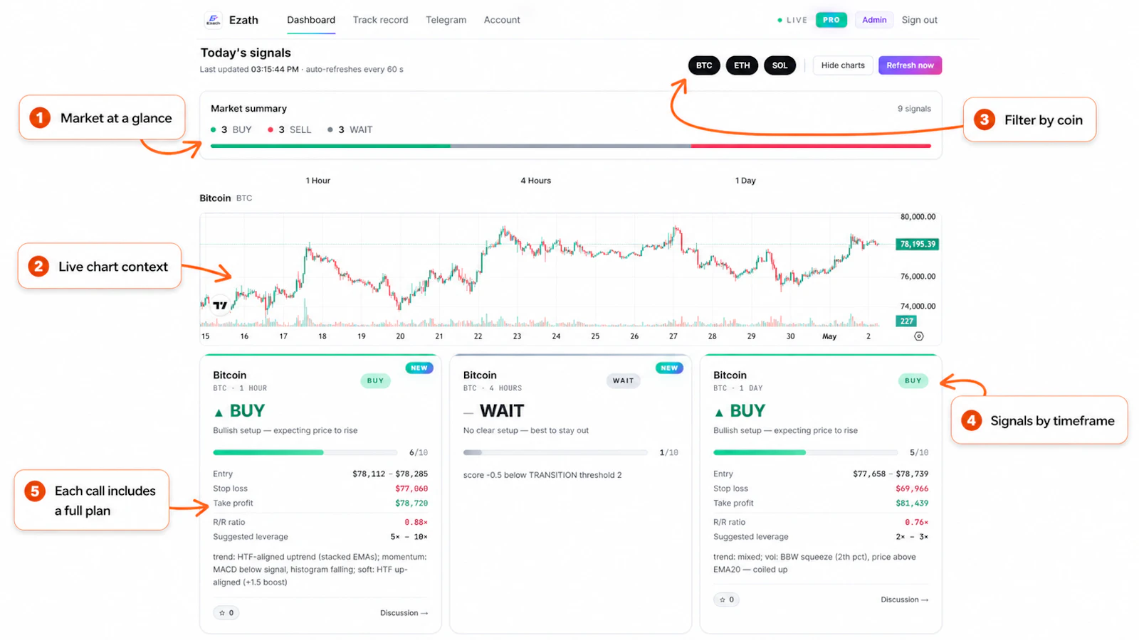 Ezath - Auditable Crypto Signals screenshot 3