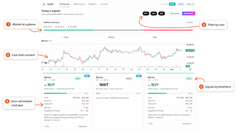 Ezath - Auditable Crypto Signals screenshot 3