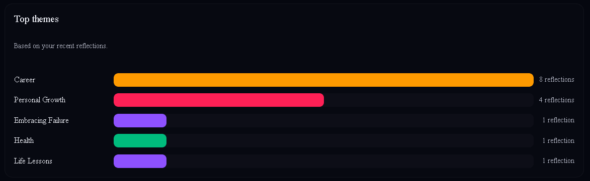 MindMate gallery image