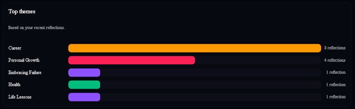 MindMate gallery image