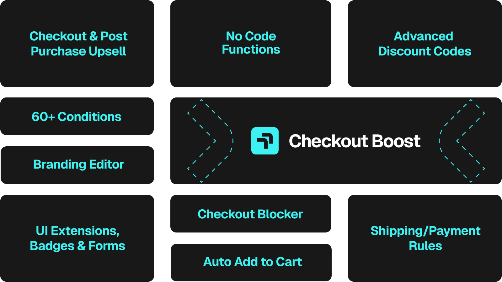 CheckoutBoost ‑ Rules & Upsell gallery image