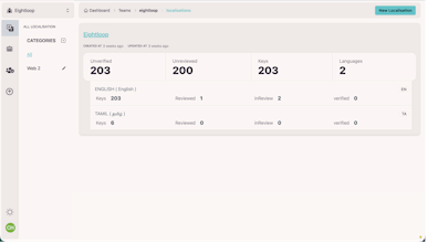 Localise.pro gallery image