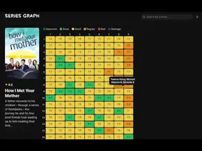 Series Graph gallery image