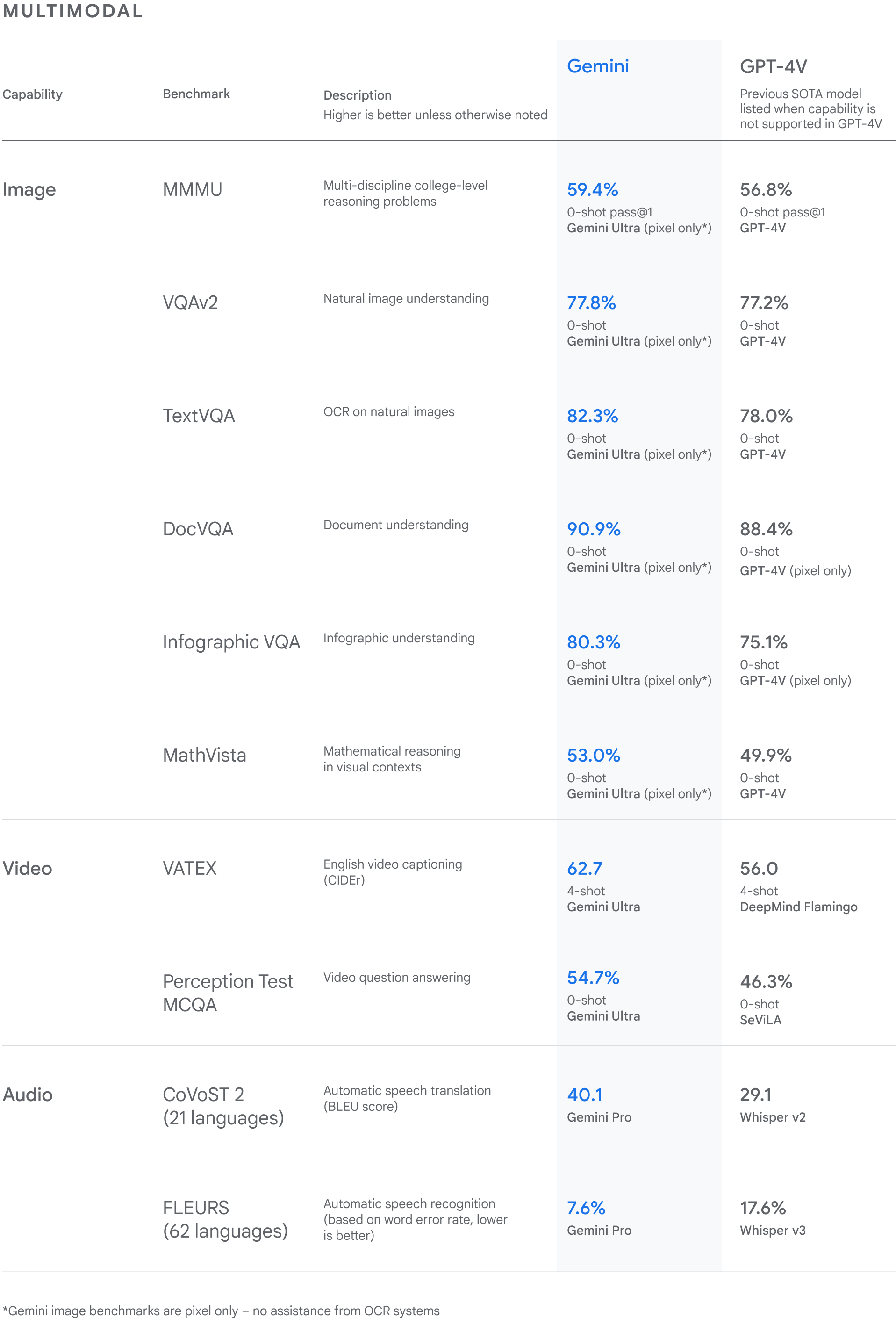 Близнецы - Ответ Google на GPT-4 медиа 4