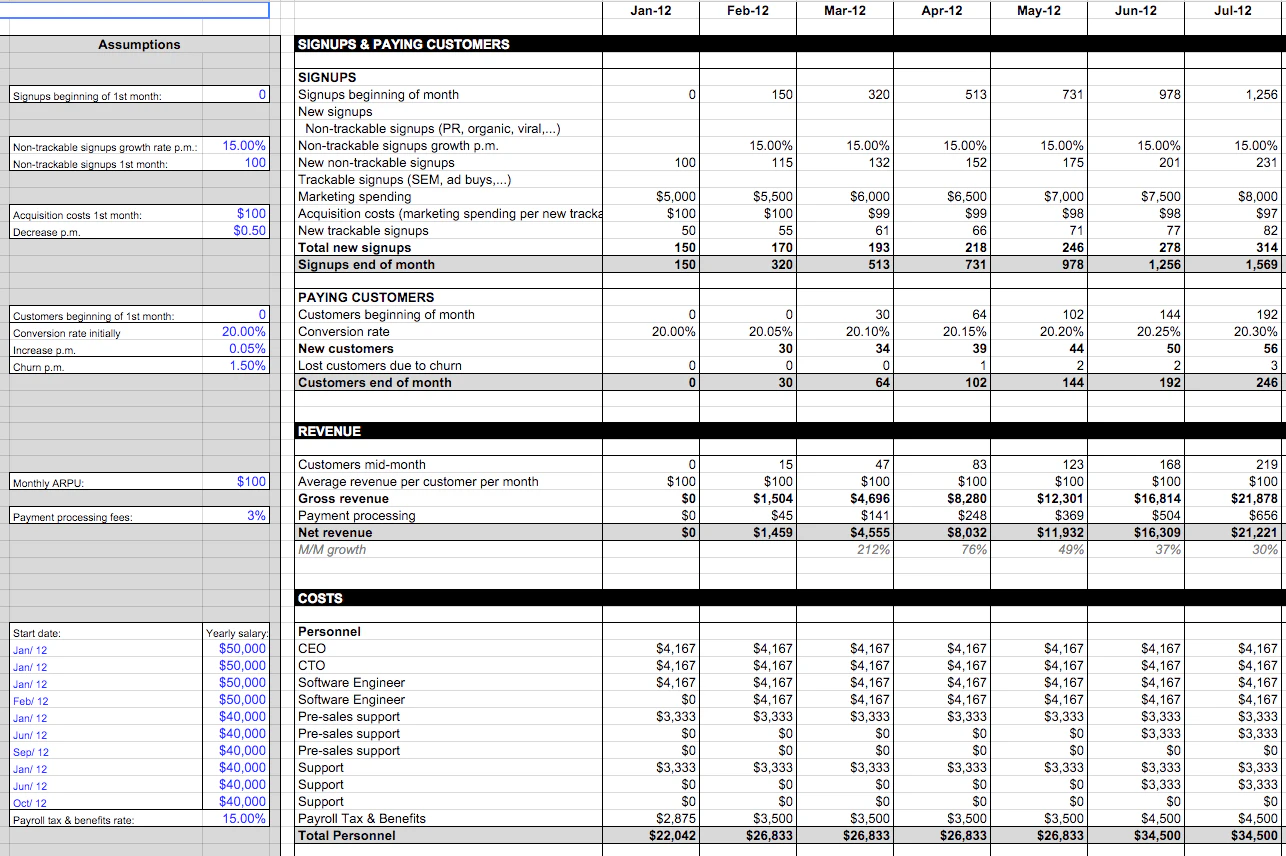 SaaS Financial Plan 2.0