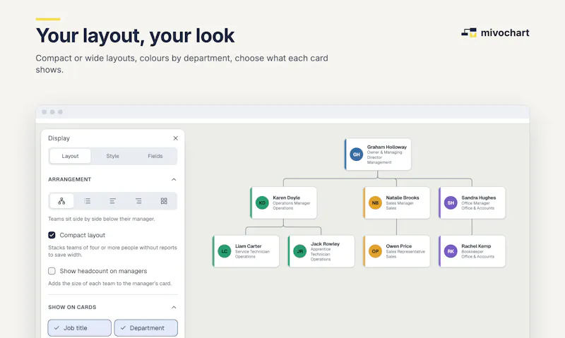 mivochart screenshot 4