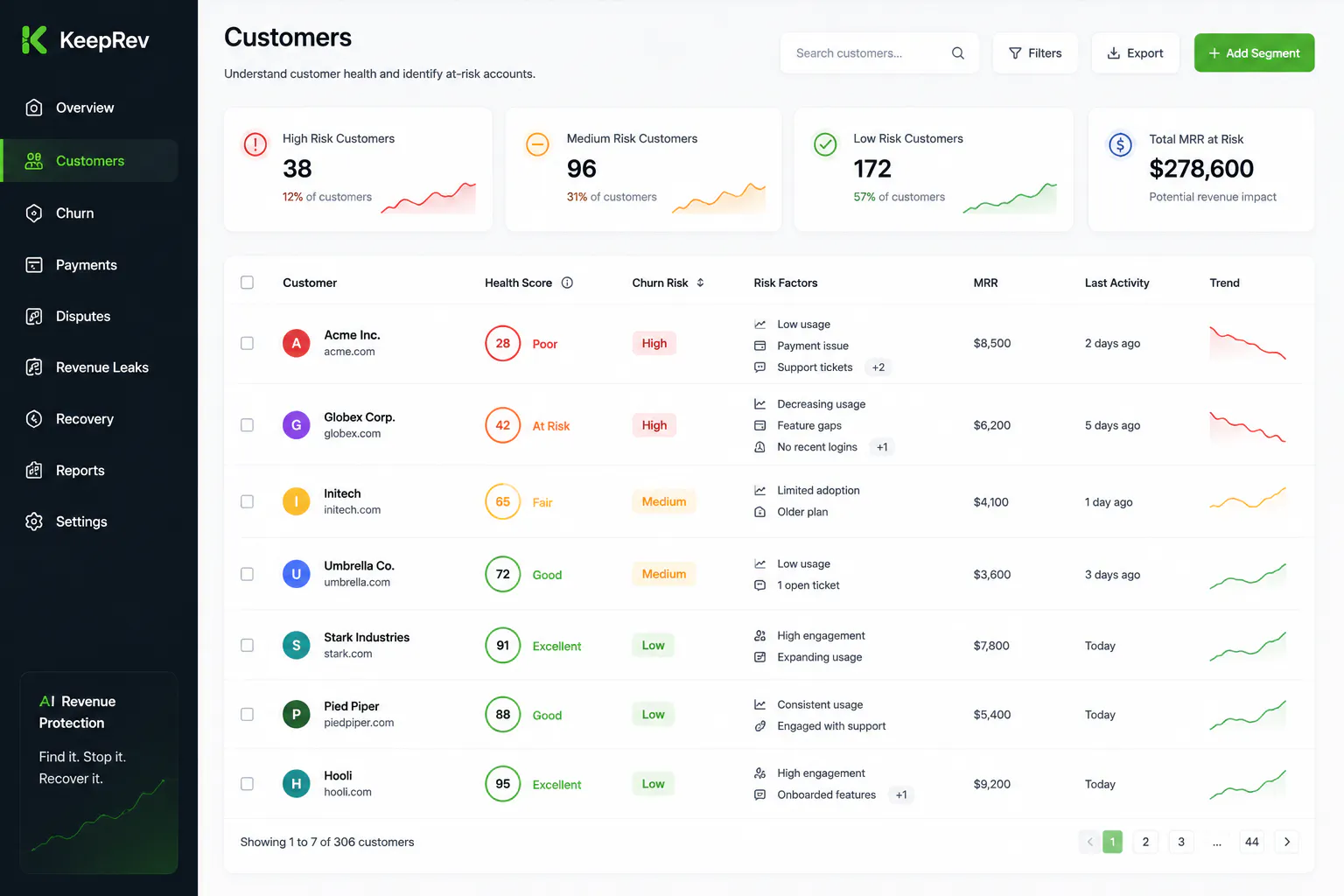 KeepRev - AI Revenue Protection gallery image
