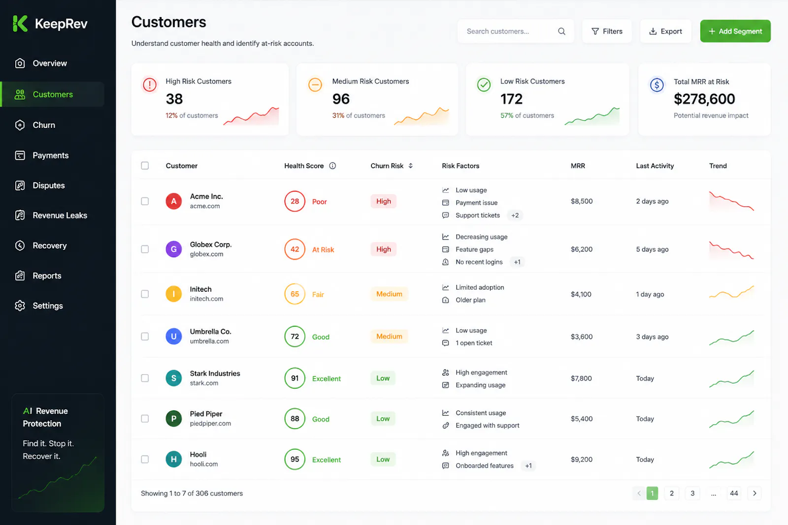 KeepRev - AI Revenue Protection screenshot 2