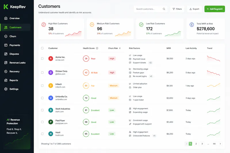KeepRev - AI Revenue Protection screenshot 2