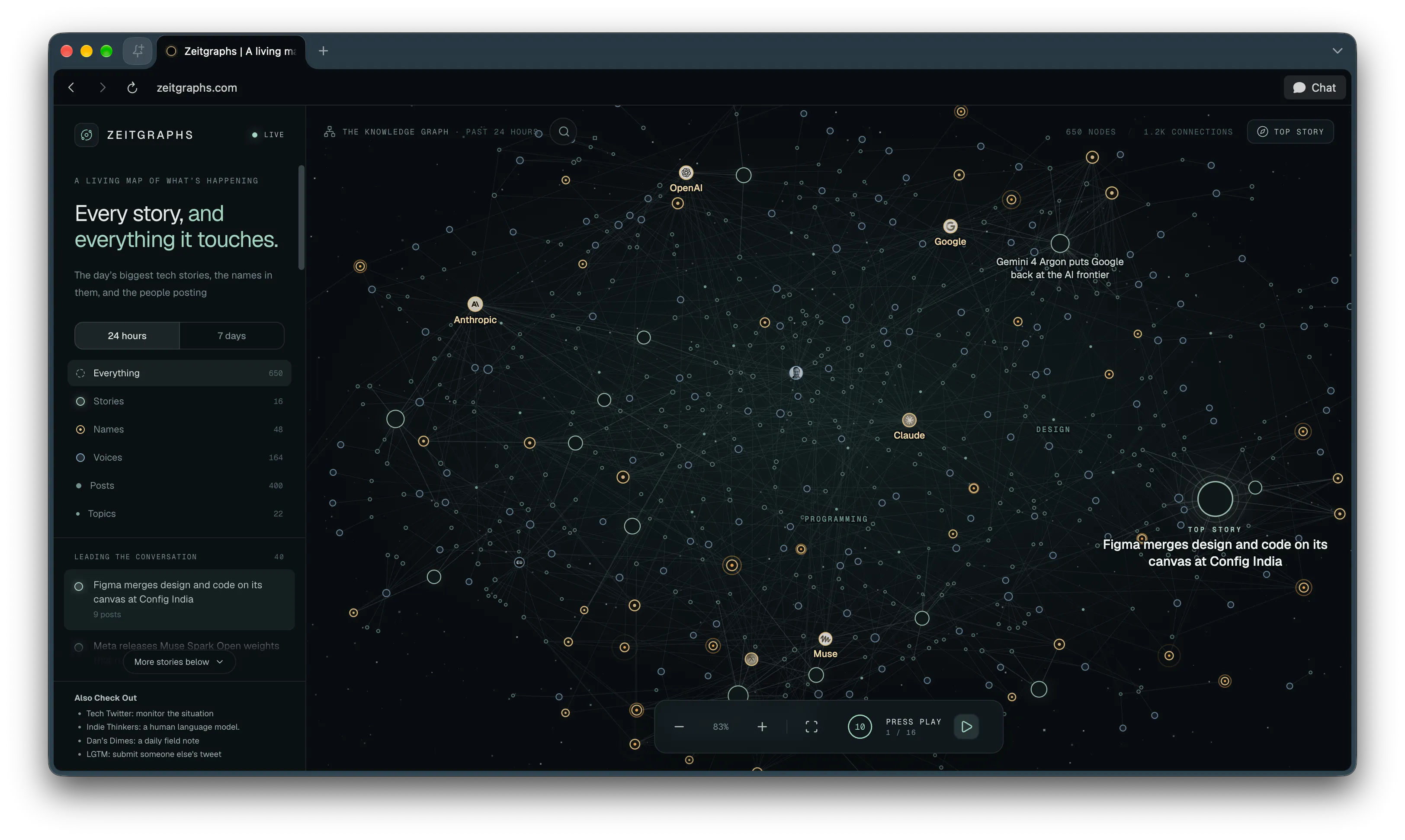 Zeitgraphs gallery image