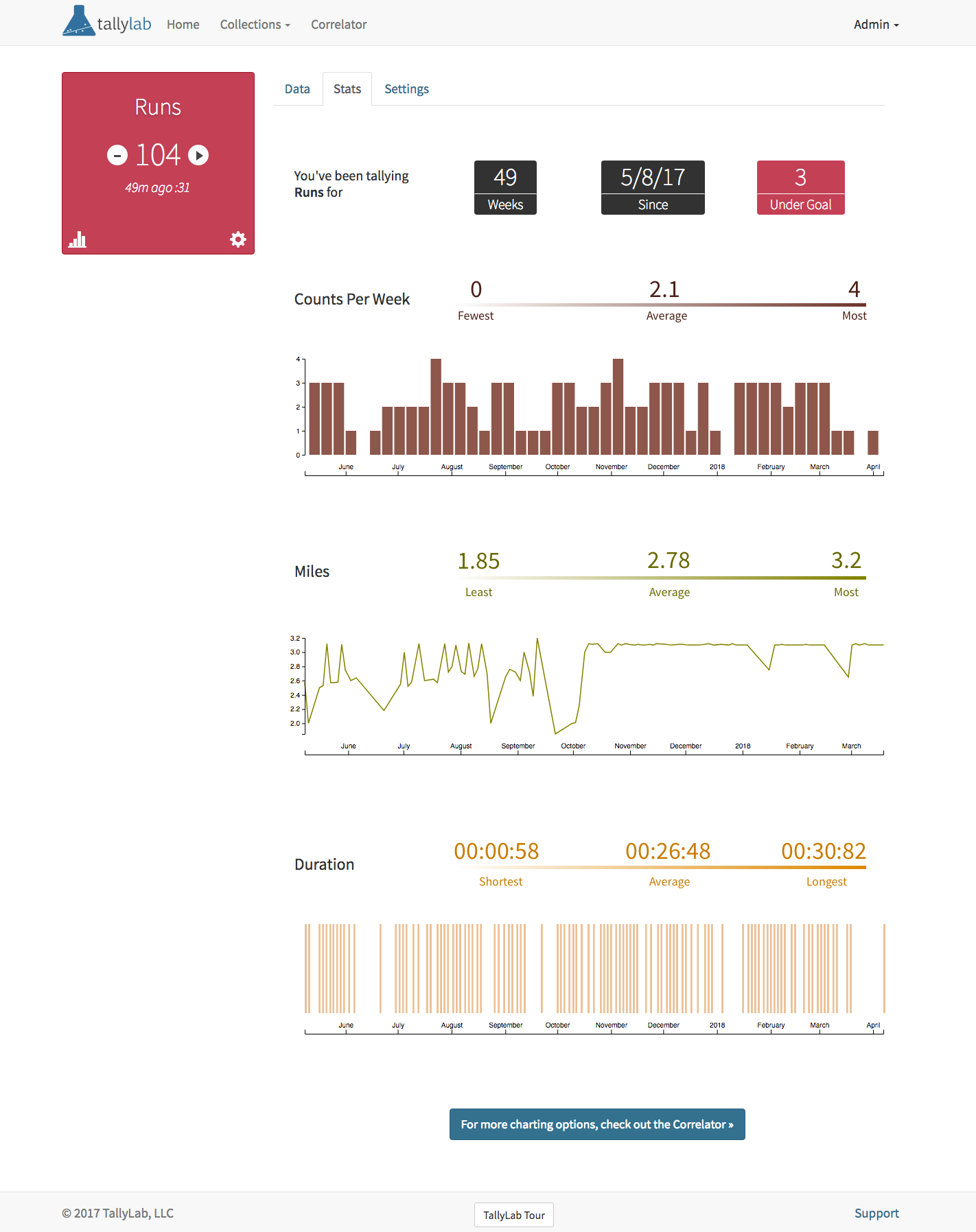TallyLab gallery image