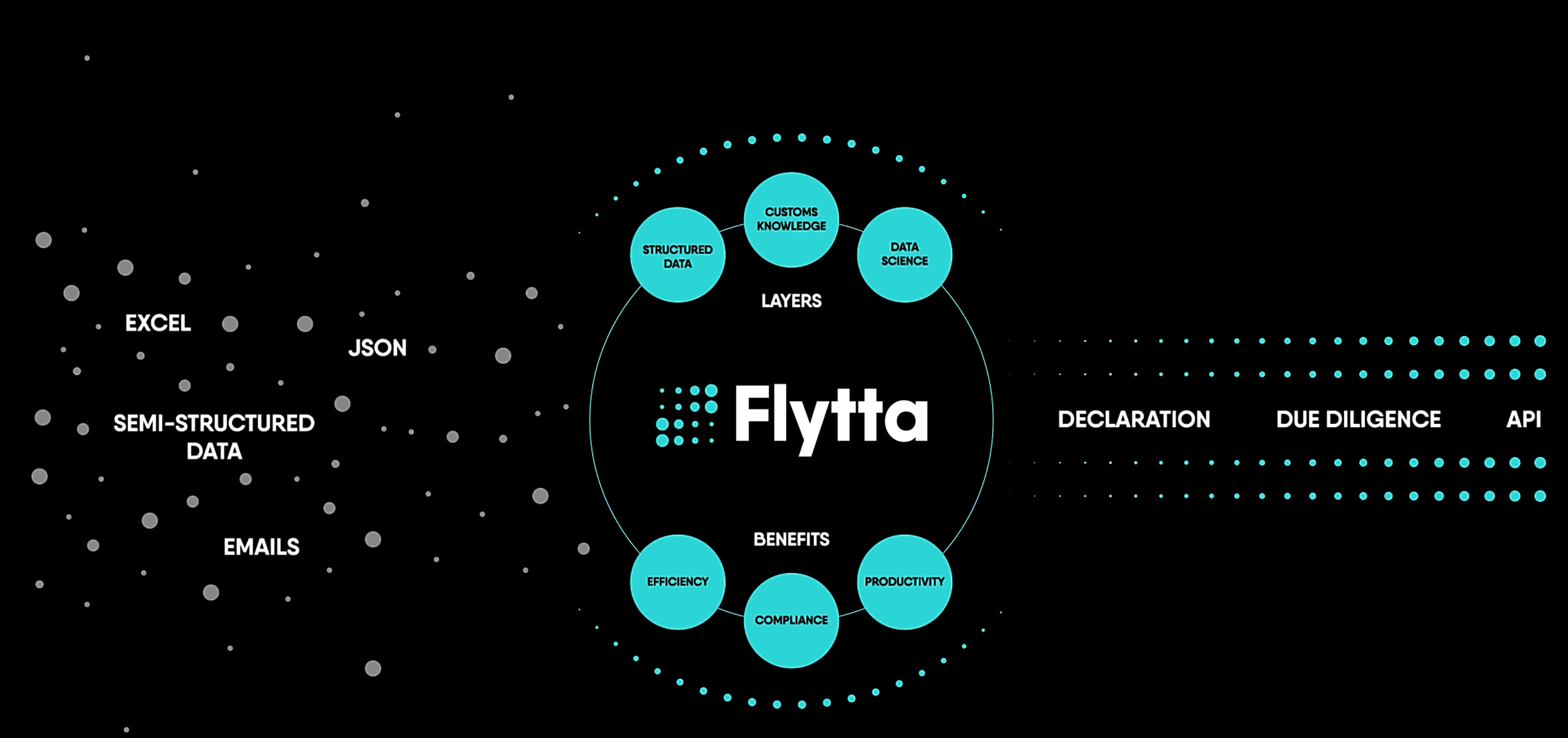 Flytta gallery image