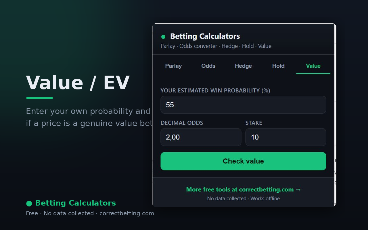 Betting Calculators Odds gallery image