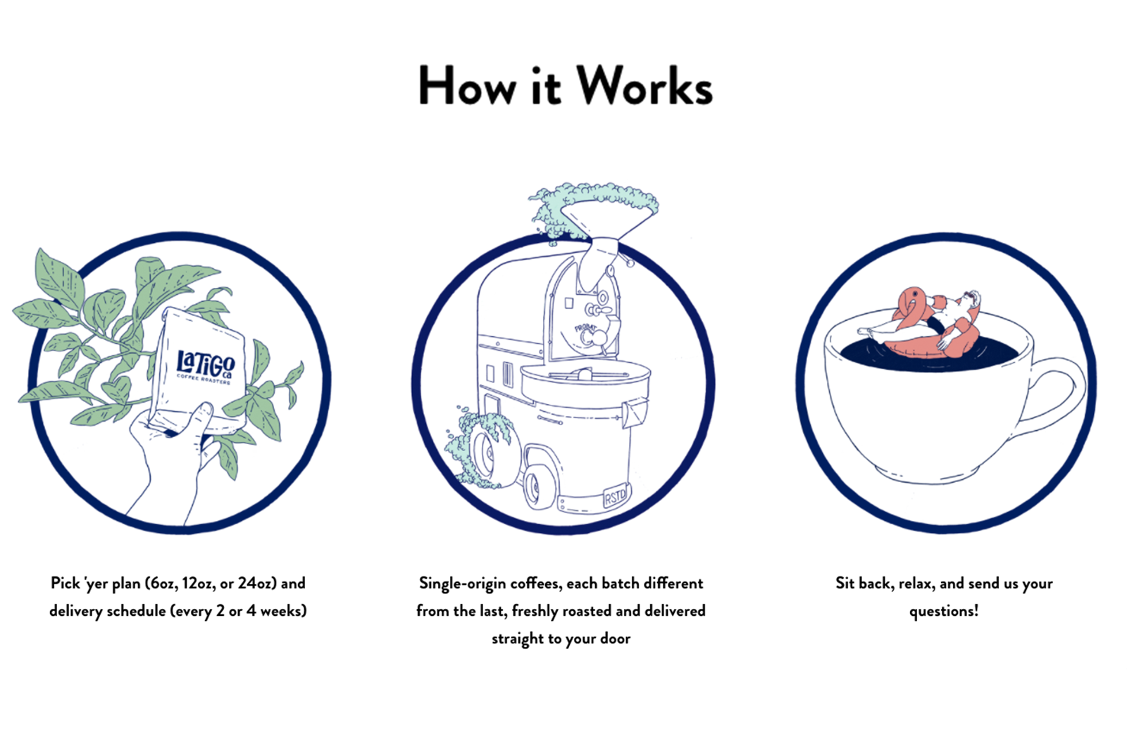 Latigo Coffee Subscription gallery image