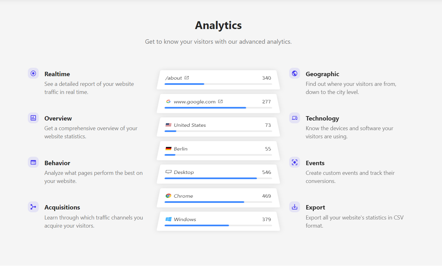 Worksible Analytics gallery image