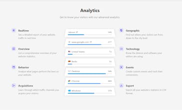 Worksible Analytics gallery image