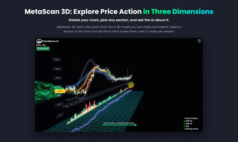 ChartSense AI screenshot 3