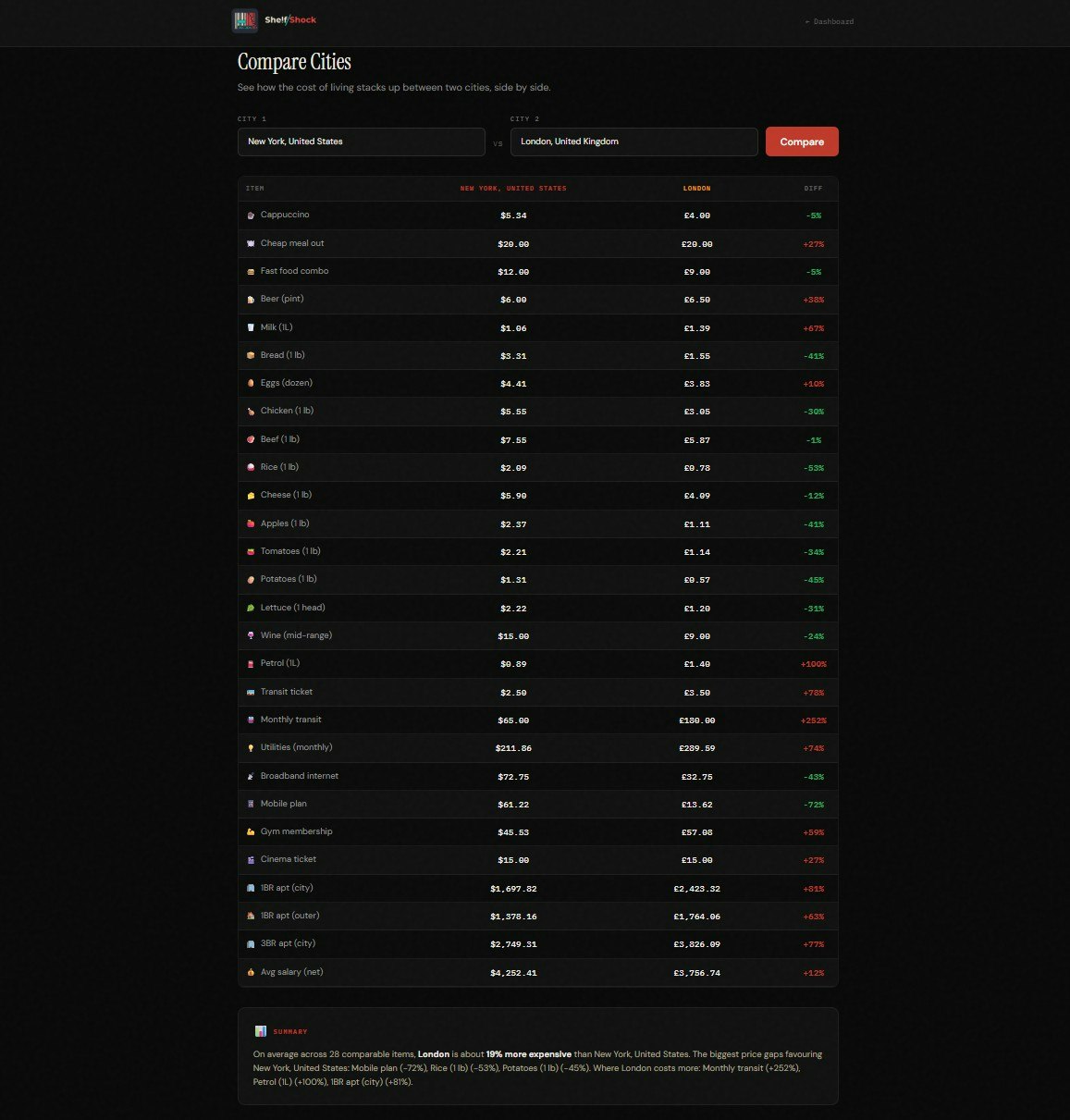 ShelfShock gallery image