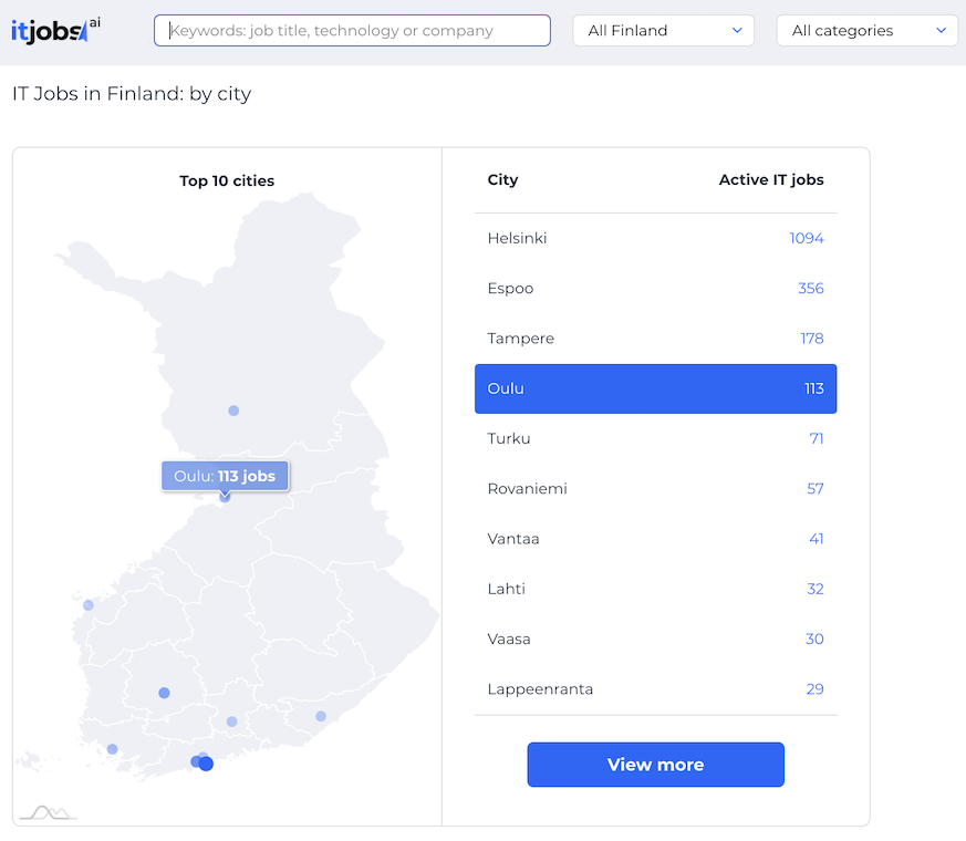 itjobs.ai gallery image