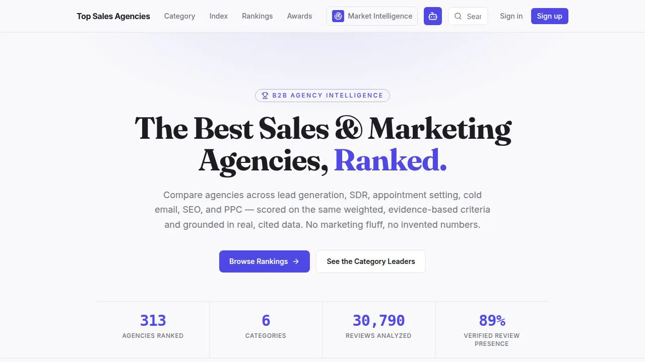 TopSalesAgencies.com gallery image