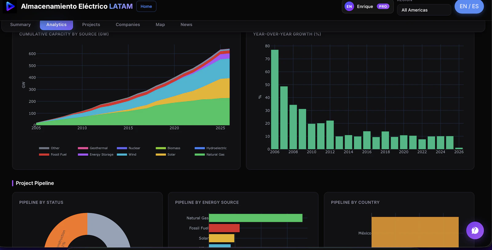 AI vertical Energy Intelligence Platform screenshot 2