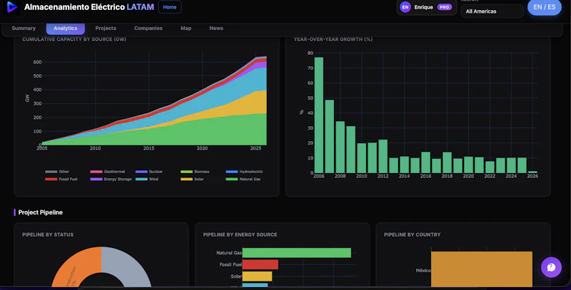 AI vertical Energy Intelligence Platform screenshot 2