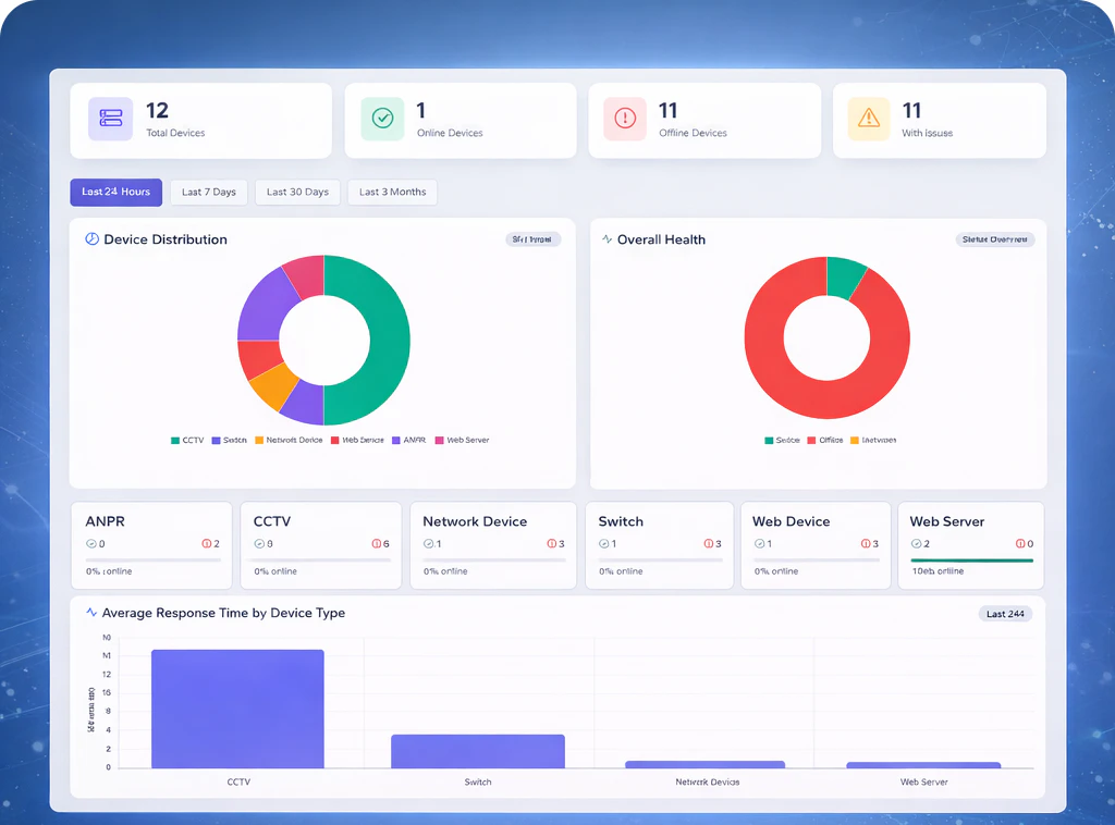NMS-Network Management Systems