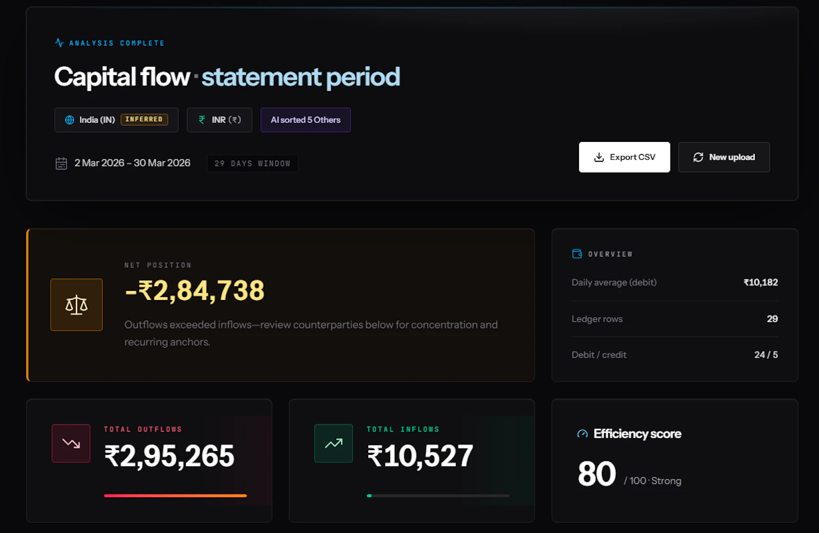 Spentlytics screenshot 3