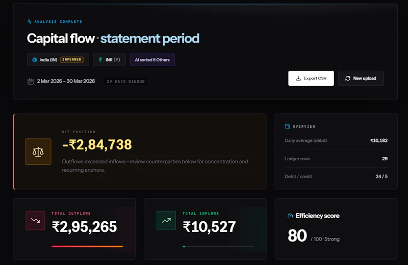 Spentlytics screenshot 3