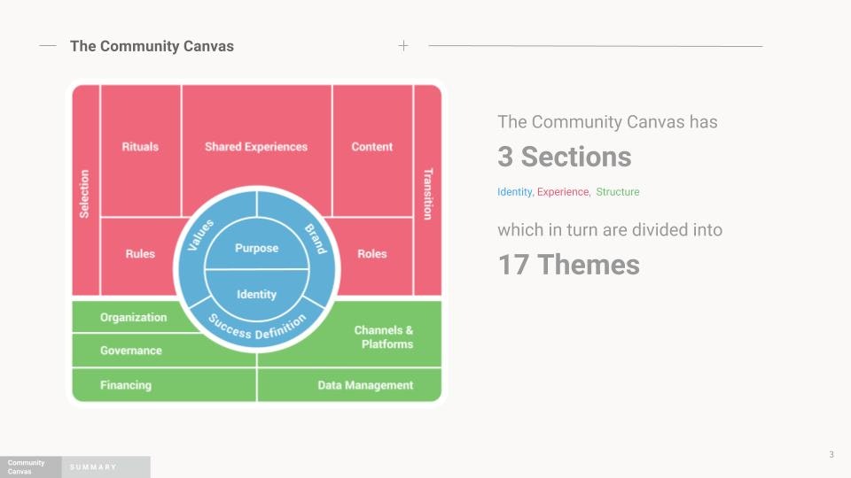 Community Canvas gallery image