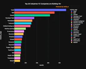 AI Analytics gallery image